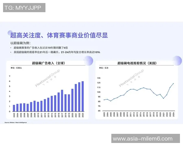 2023年全球体育品牌价值排名揭晓各大品牌竞争力分析与市场趋势解读